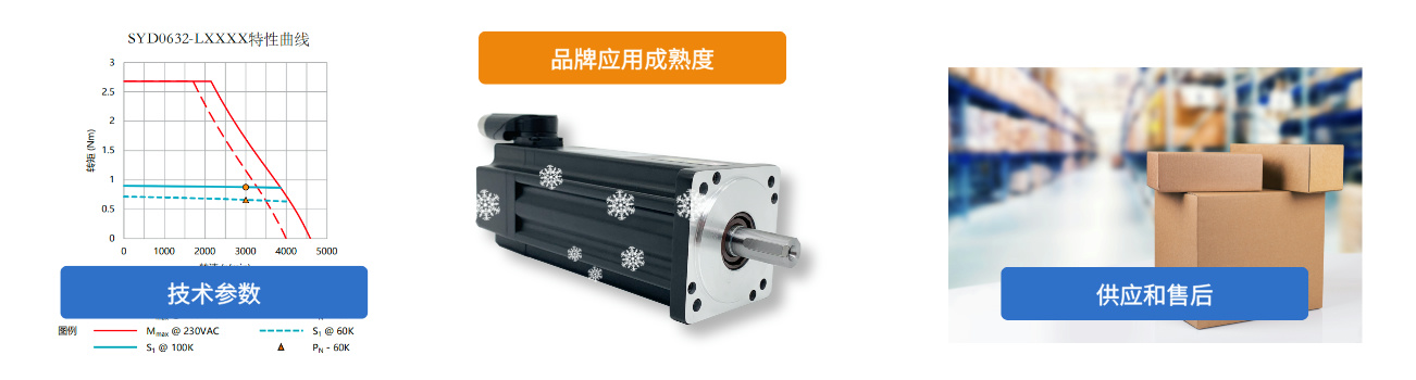 优先编码器优先顺序_优先编码器的编码_优先编码器
