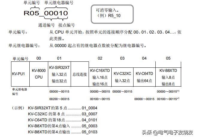 io编程_编程IDE_编程ICC