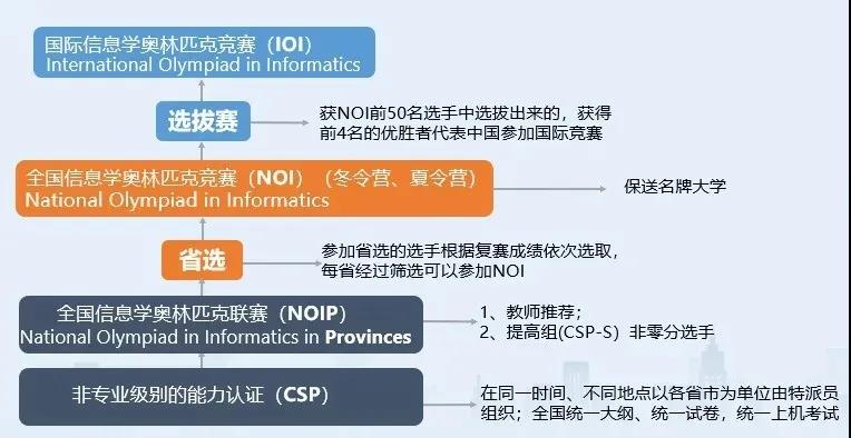 算法递归方程_vb递归算法_算法递归树等比数列求和