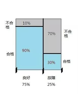 贝叶斯公式内容_贝叶斯公式知乎_贝叶斯公式