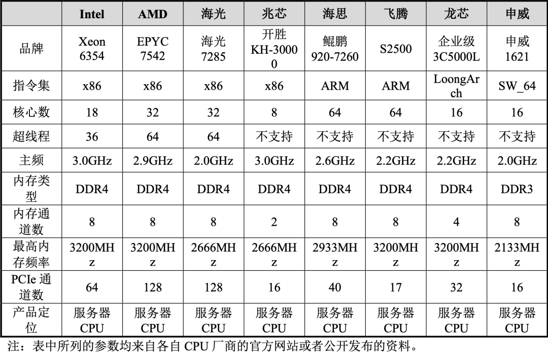 x86架构_x86_x86是什么意思