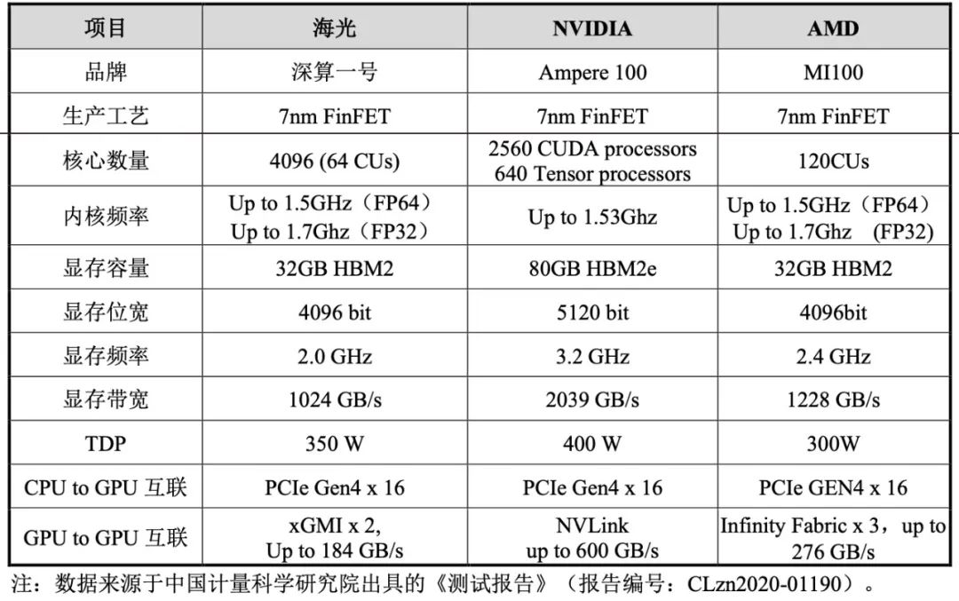 x86架构_x86是什么意思_x86
