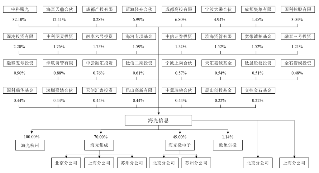 x86架构_x86是什么意思_x86