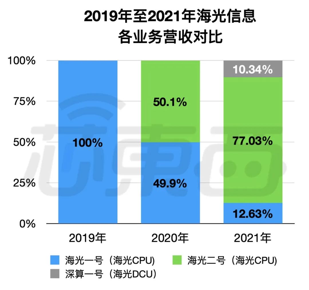 x86_x86是什么意思_x86架构