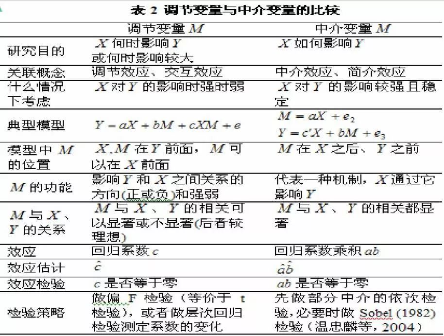 变量英文_变量_变量是什么意思