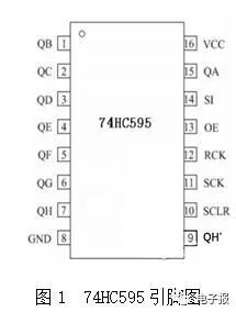 74hc595_74hc595_74hc595