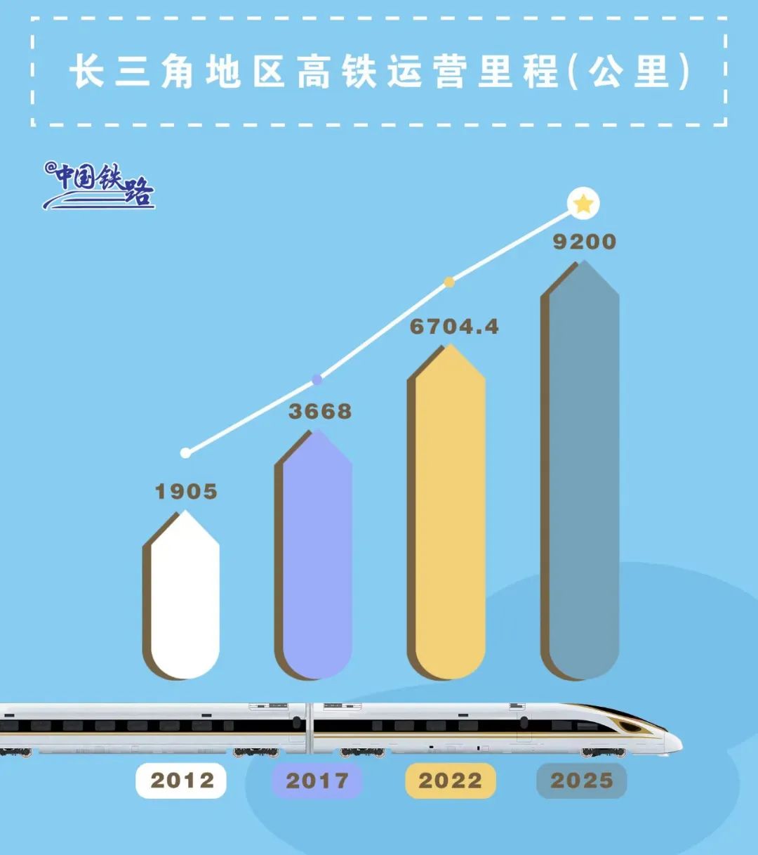 全国高铁线路图_高铁线路图最新_高铁线路图2020高清pdf