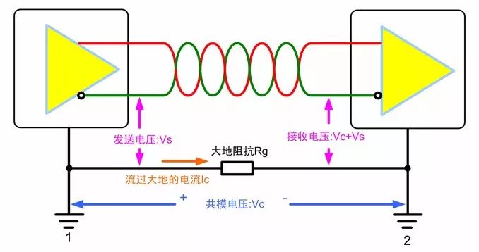 总线485协议_485总线_总线485什么意思