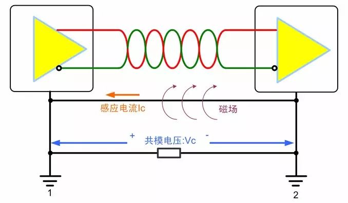 总线485协议_总线485什么意思_485总线