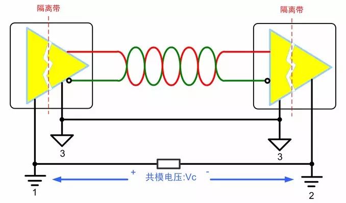 485总线_总线485协议_总线485什么意思