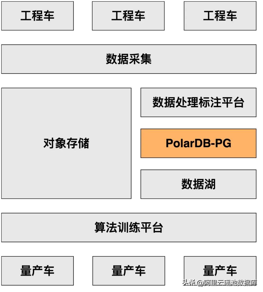 是iseek还是lseek_lseek函数_lseek