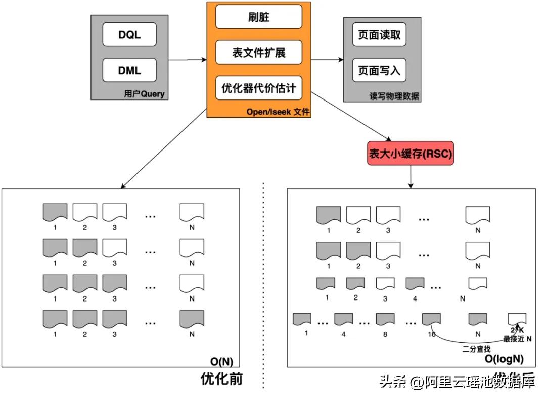 lseek函数_是iseek还是lseek_lseek