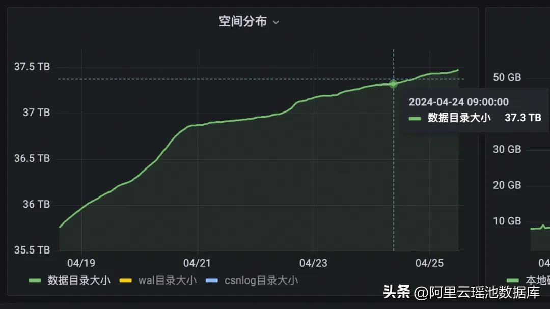 是iseek还是lseek_lseek_lseek函数