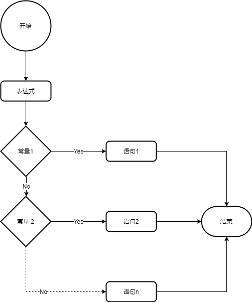 case语句_语句优美的句子_语句CASE