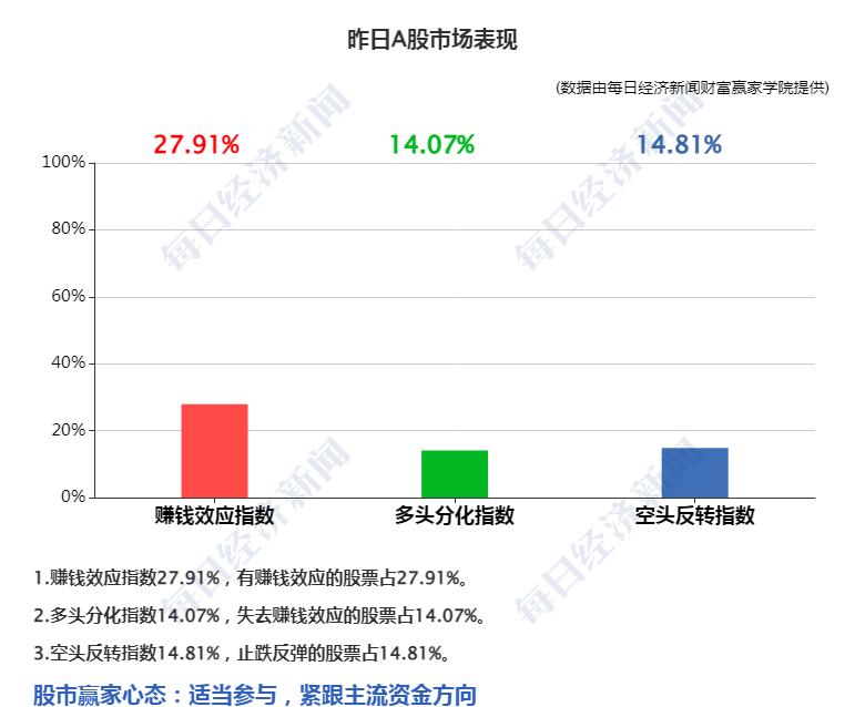 分区整数在线计算_整数分区_硬盘分区整数