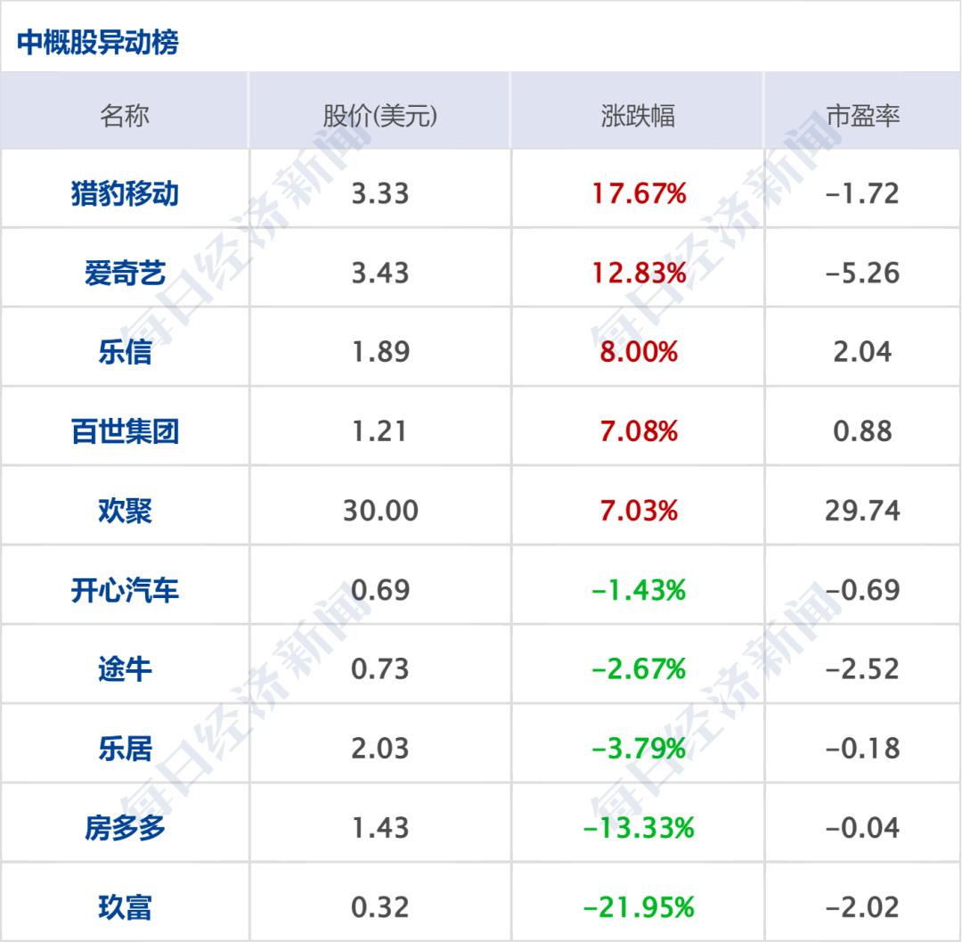 分区整数在线计算_硬盘分区整数_整数分区