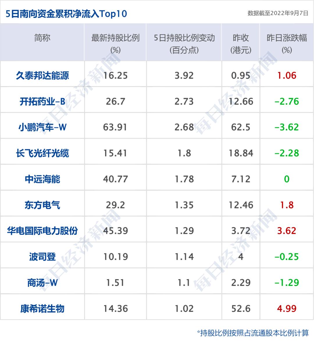 整数分区_分区整数在线计算_硬盘分区整数