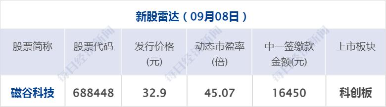 整数分区_分区整数在线计算_硬盘分区整数