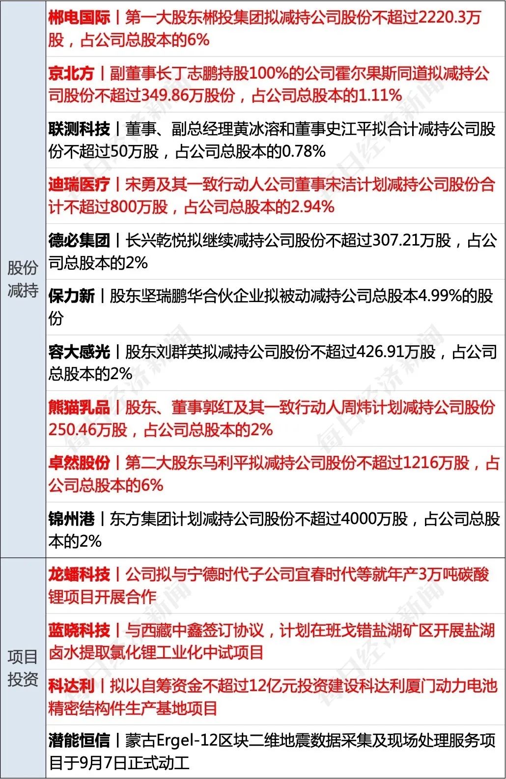 分区整数在线计算_整数分区_硬盘分区整数