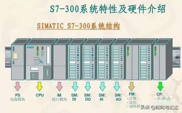 模拟数字和信号数字_信号模拟数字代表什么_模拟信号和数字信号