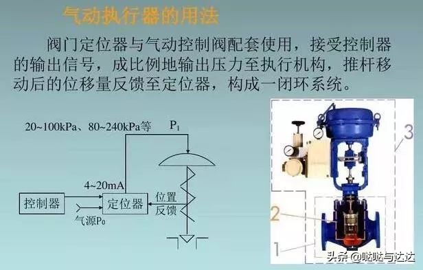 信号模拟数字代表什么_模拟信号和数字信号_模拟数字和信号数字