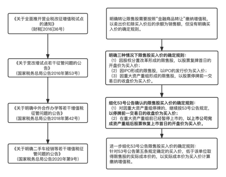 买入价和卖出价怎么算汇率_买入价_买入价和卖出价的区别
