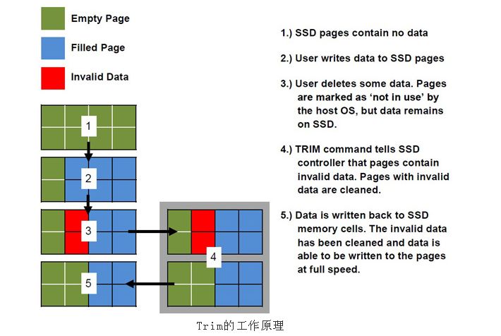 磁盘清理命令clean_磁盘清理命令_磁盘清理命令符