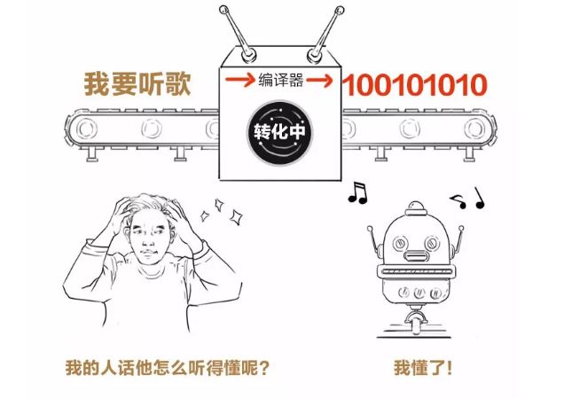 汇编器编译书_汇编编译器_汇编编译器怎么写的