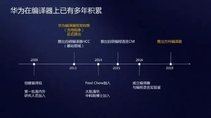 汇编器编译书_汇编编译器_汇编编译器怎么写的