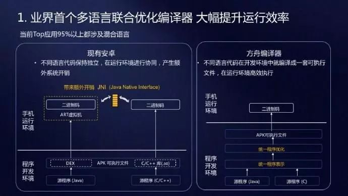 汇编器编译书_汇编编译器_汇编编译器怎么写的