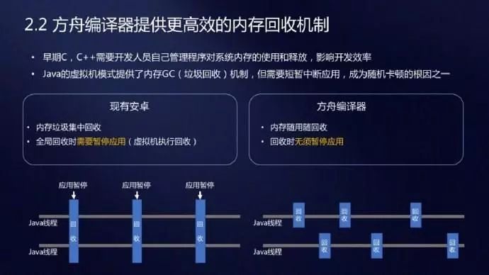 汇编编译器怎么写的_汇编器编译书_汇编编译器