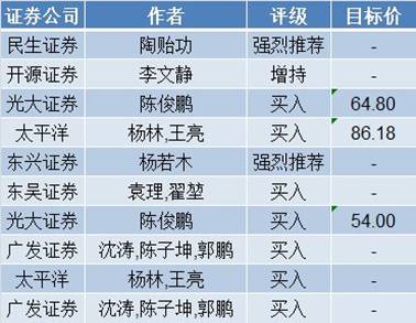 复权价_复权价_复权价
