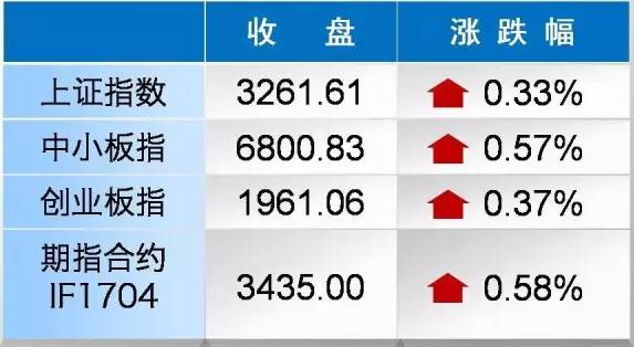 复权价_复权价_复权价