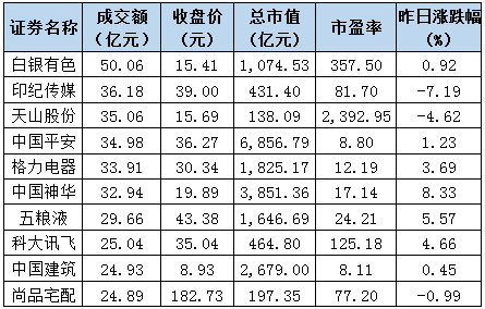 复权价_复权价_复权价