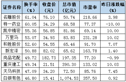 复权价_复权价_复权价