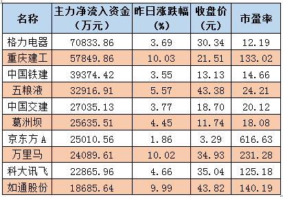 复权价_复权价_复权价