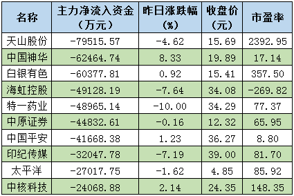 复权价_复权价_复权价