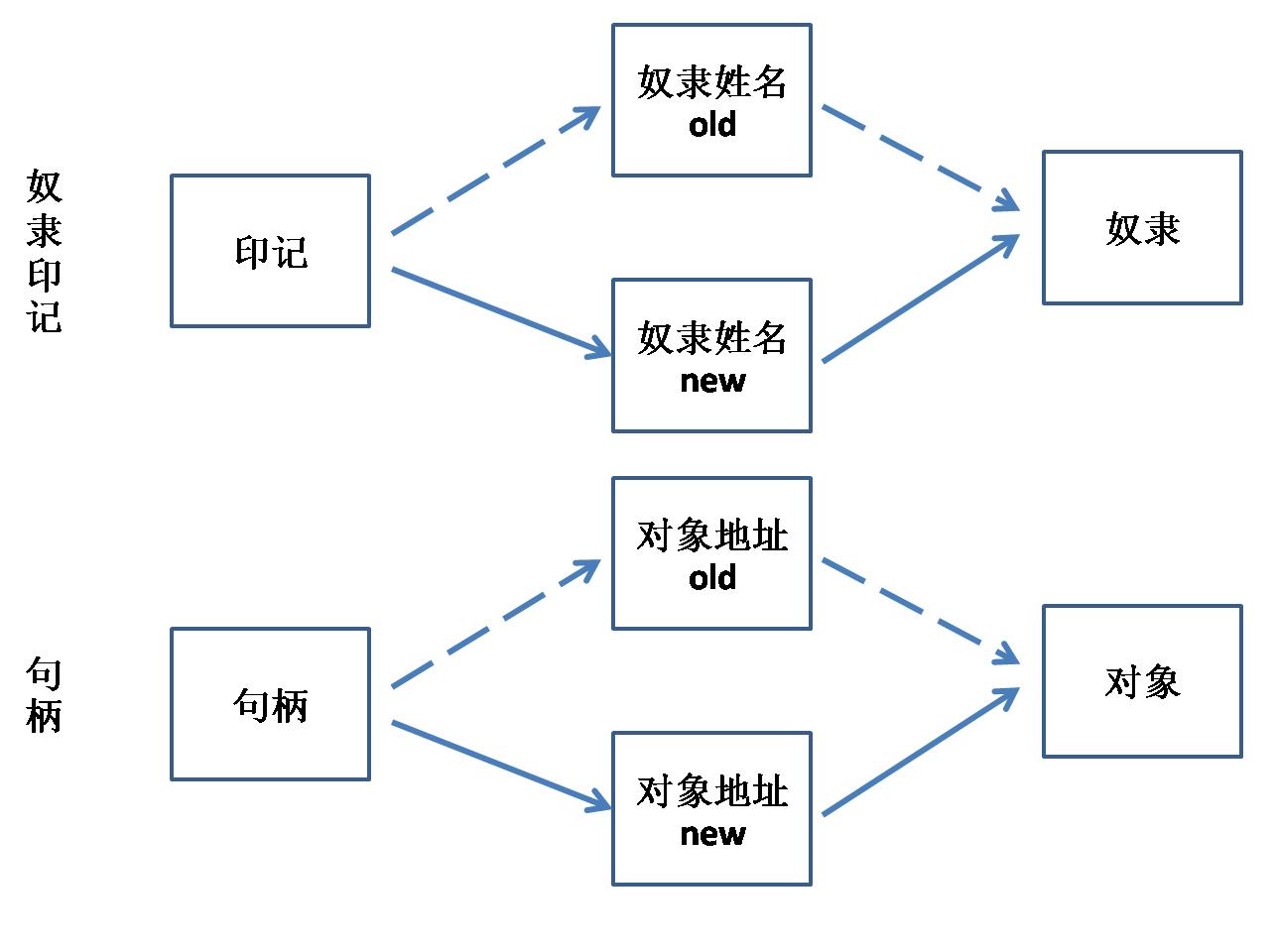通过句柄操作窗口_窗口句柄hwnd_获取窗口句柄