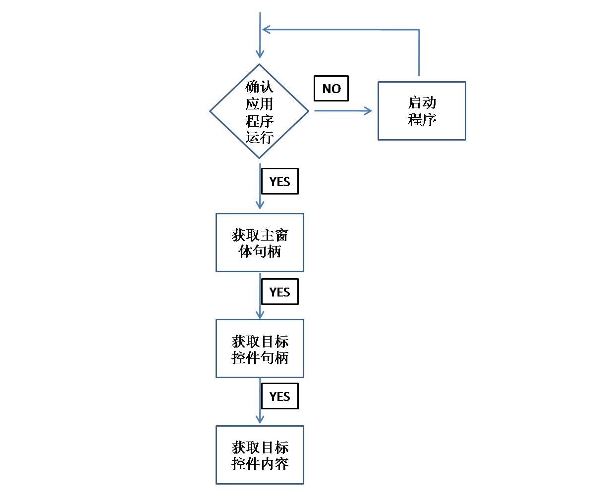 获取窗口句柄_窗口句柄hwnd_通过句柄操作窗口