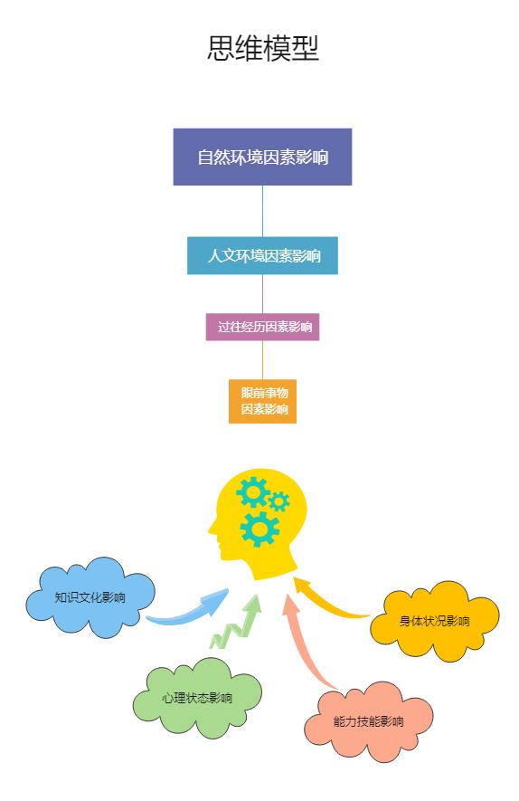 网页制作简单教程_网页制作简单吗_简单网页制作