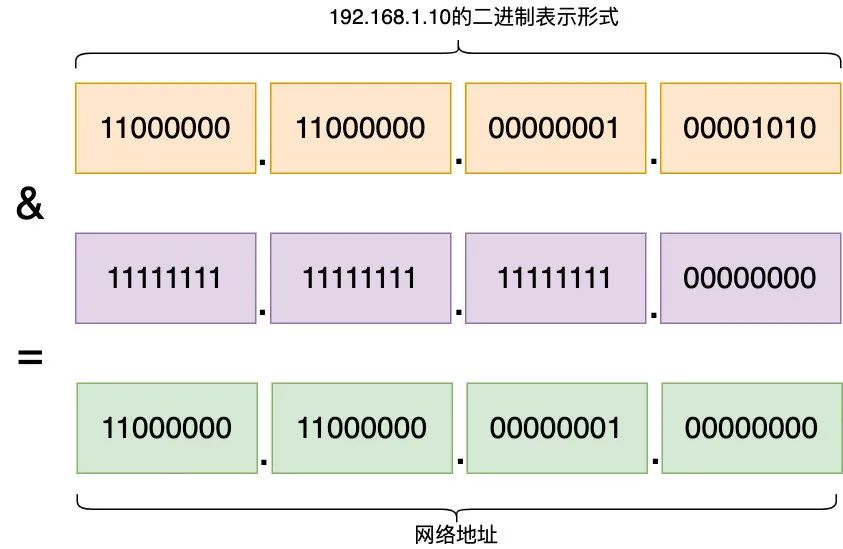 什么是默认网关_网关默认_网关默认是1吗