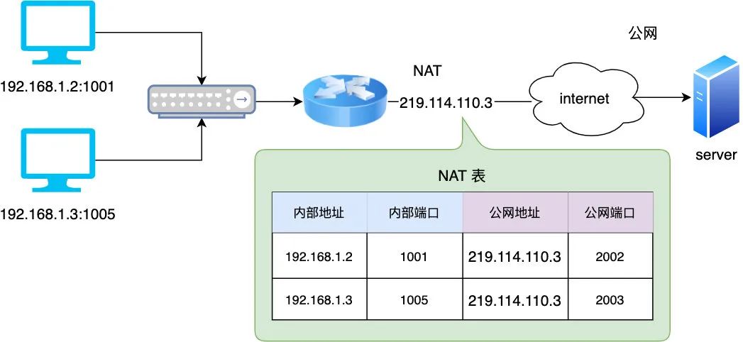 网关默认_什么是默认网关_网关默认是1吗