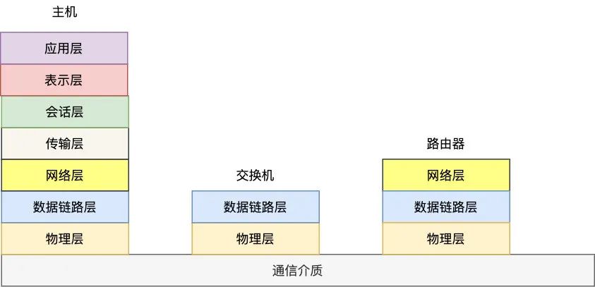 什么是默认网关_网关默认是1吗_网关默认