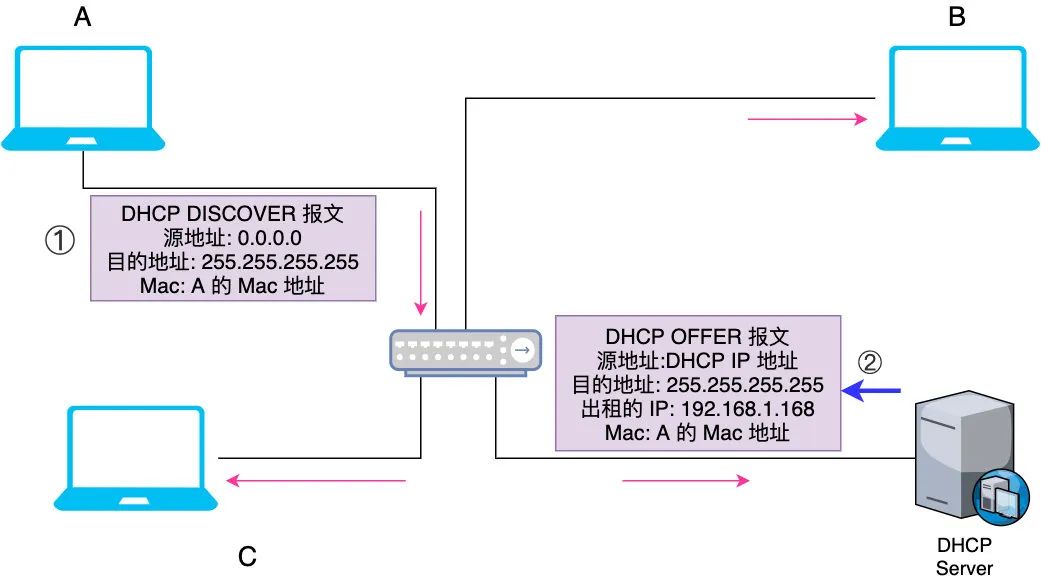 网关默认是1吗_什么是默认网关_网关默认